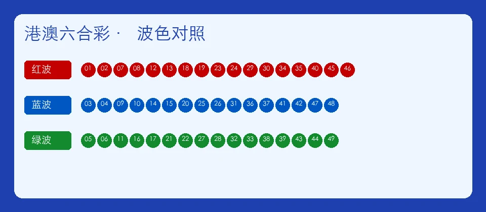 港澳六合彩对照板